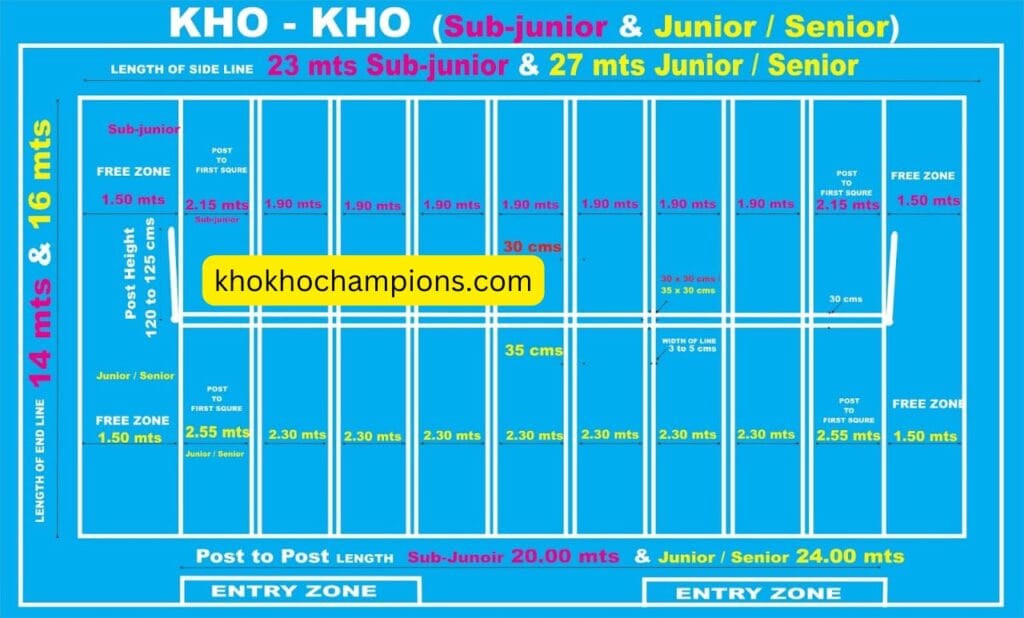 Definitions and kho kho court measurements