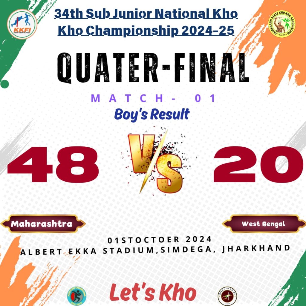 "Maharashtra outclasses West Bengal 48-20 in the boys' quarter-final of the 34th Sub Junior National Kho Kho Championship 2024-25."