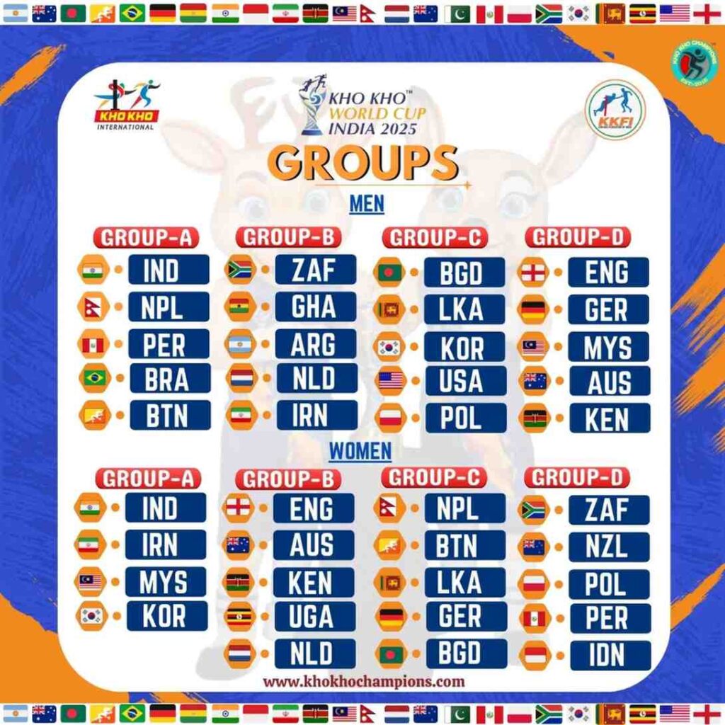 Kho Kho World Cup 2025 - Groups division