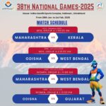 DAY-2 OF 38th NATIONAL GAMES-2025