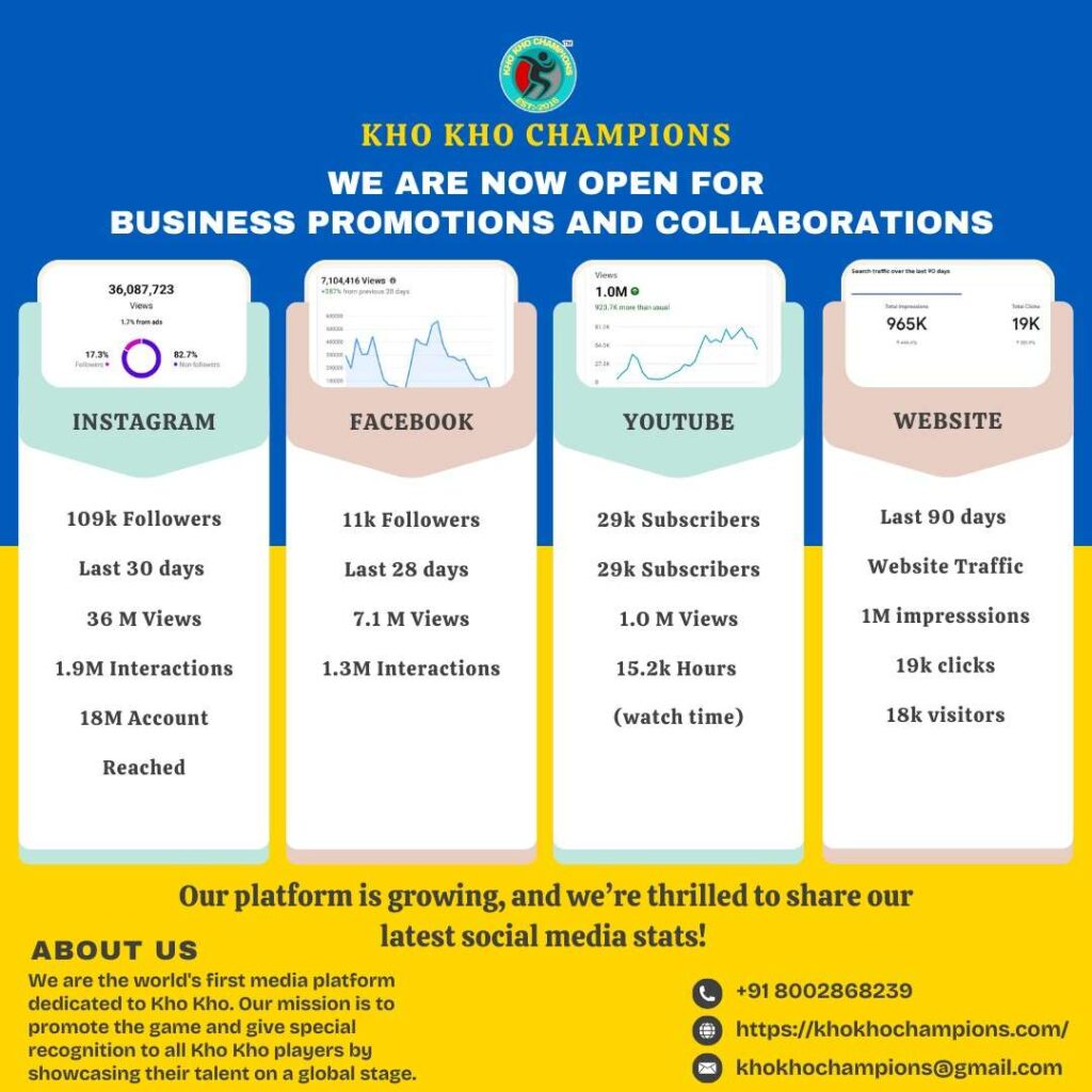 🚀 Exciting News from Kho Kho Champions! 🚀 Our platform is growing rapidly, and we're excited to share our latest social media stats! 📊✨Open for Business Promotions and Collaborations!